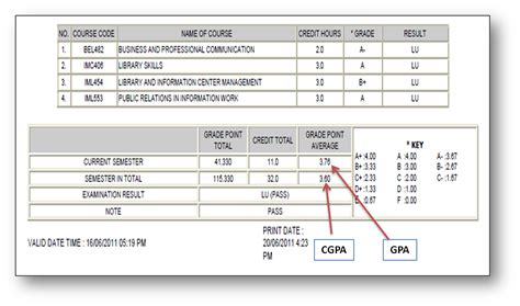 itu grades|Grades .